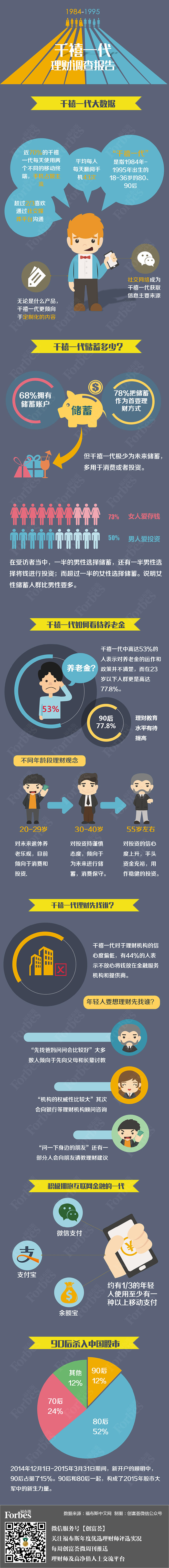 【演界信息圖表】扁平風(fēng)格-千禧一代理財調(diào)查報告