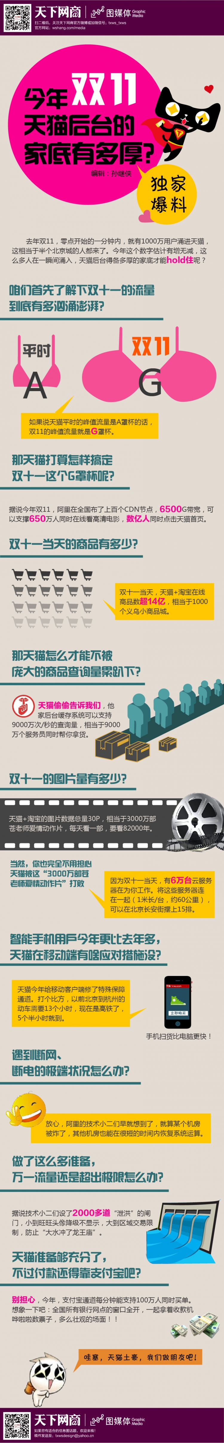 【演界信息圖表】扁平風(fēng)格-今年雙11天貓后臺(tái)的家底有多厚