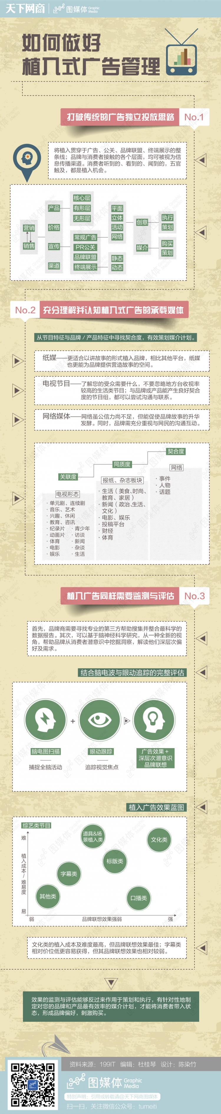 【演界信息圖表】扁平風格-如何做好植入式廣告管理