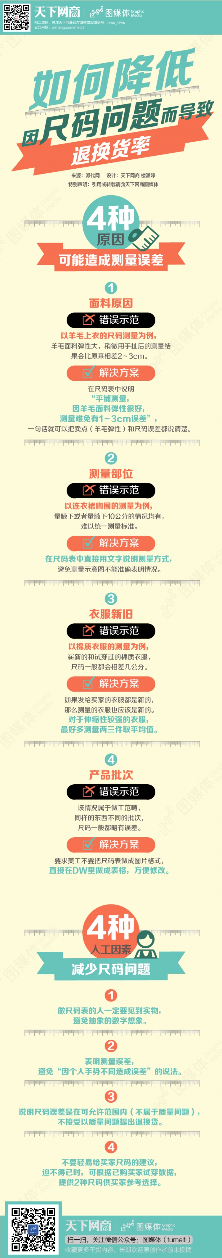 【演界信息圖表】扁平風(fēng)格-如何降低因尺碼問題而導(dǎo)致退換貨率