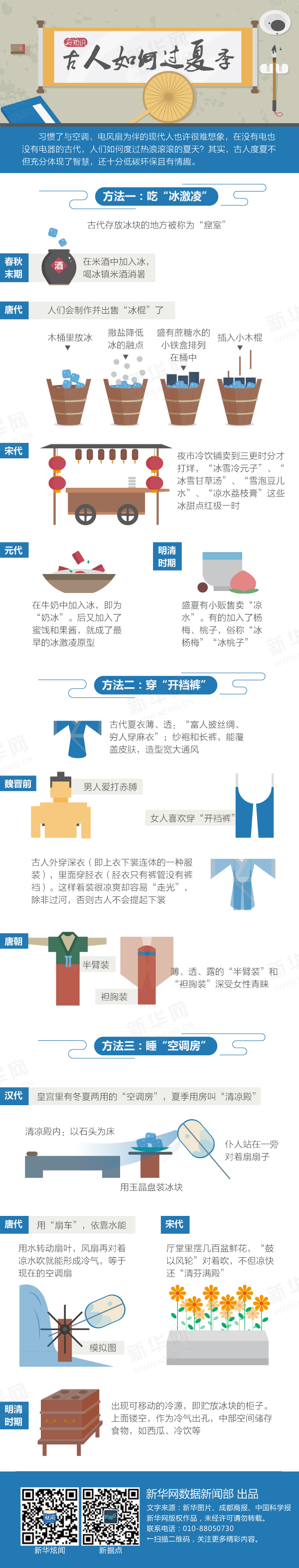 【演界信息圖表】扁平風(fēng)格-電動汽車真的能買嗎