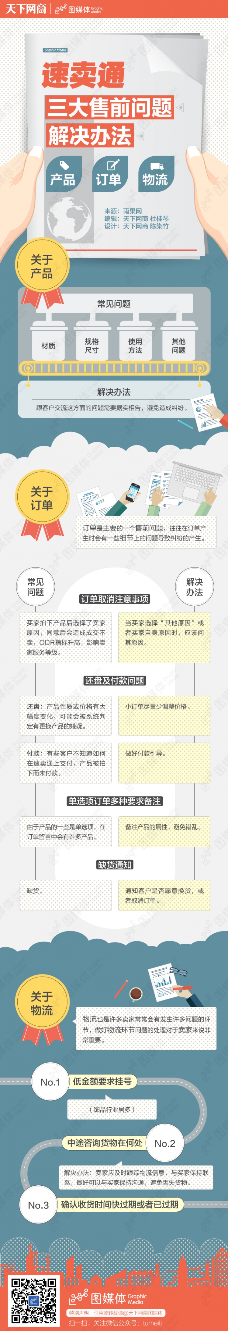 【演界信息圖表】扁平風格-速賣通三大售前問題解決辦法