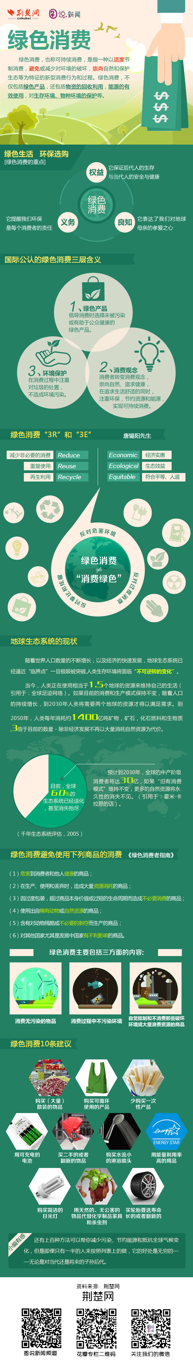 【演界信息圖表】扁平風(fēng)格-綠色消費(fèi)