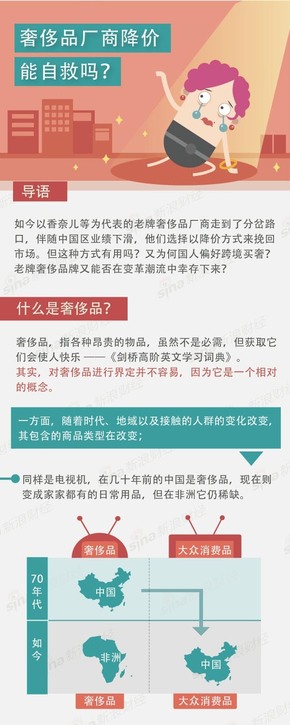 【演界信息圖表】扁平風格-奢侈品廠商降價能自救嗎？