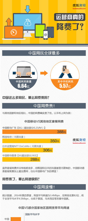 【演界信息圖表】扁平風格-運營商真的降費了？