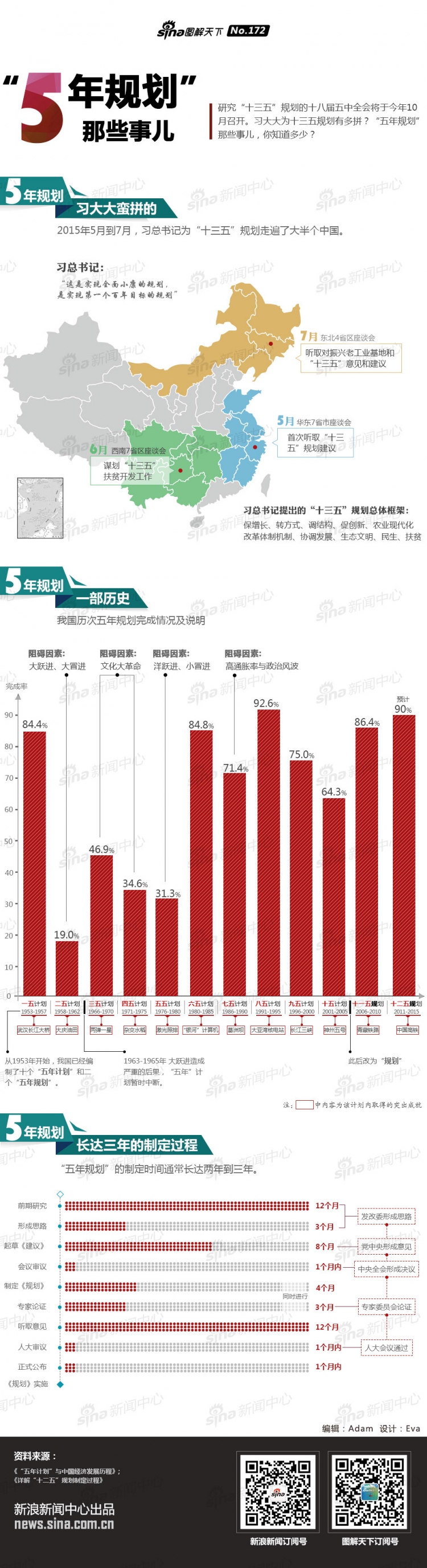 【演界信息圖表】扁平風(fēng)格-5年規(guī)劃哪些事兒