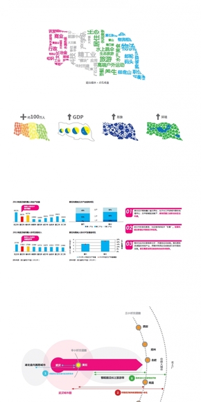 [演界信息圖表]高大上-INFOGRAPHICS作品匯總