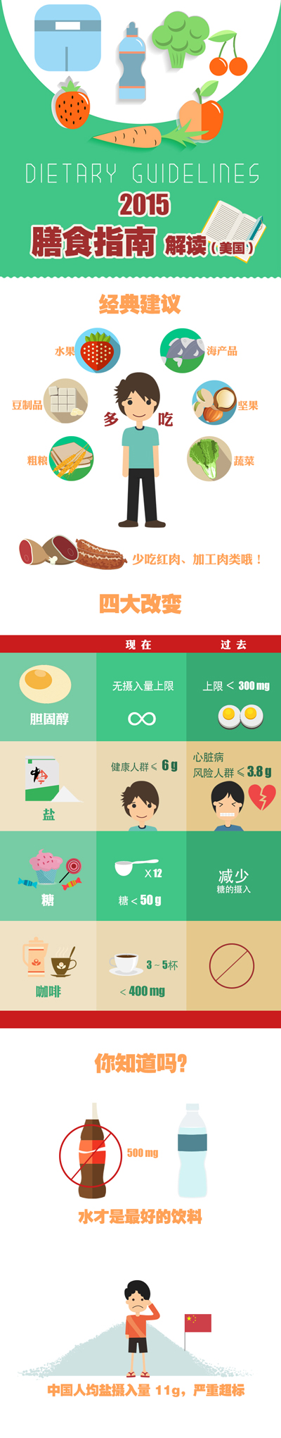 [演界信息圖表]簡潔-膳食指南