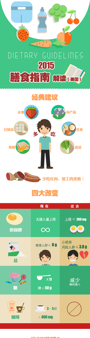 [演界信息圖表]簡(jiǎn)潔-膳食指南
