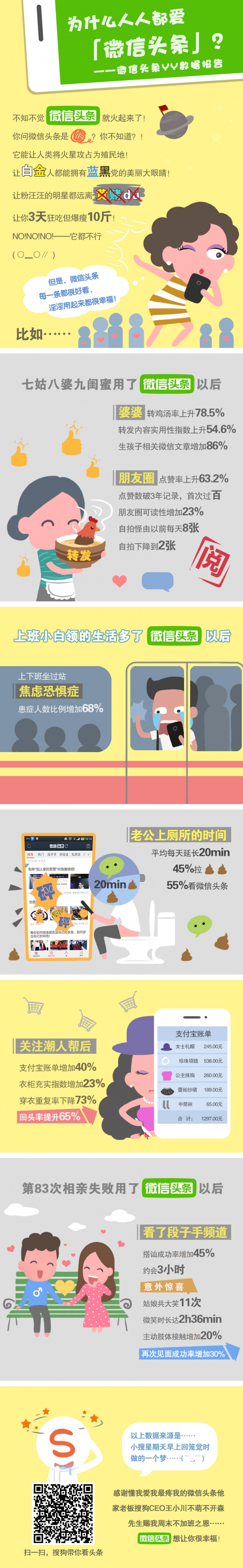 [演界信息圖表]卡通繪-為什么人人都搜微信頭條