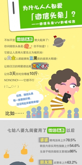 [演界信息圖表]卡通繪-為什么人人都搜微信頭條