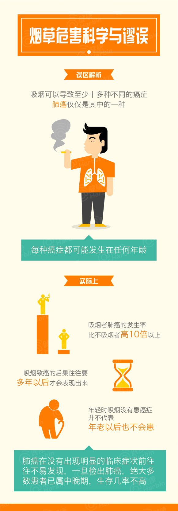 [演界信息圖表]卡通繪-煙草危害科學(xué)與謬論2