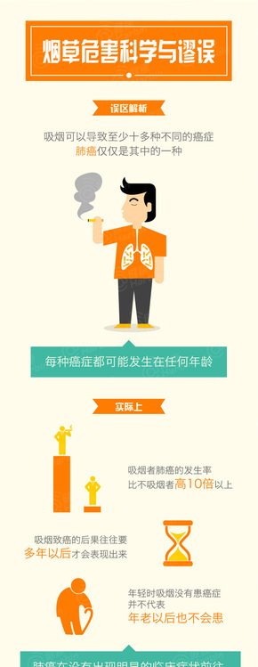 [演界信息圖表]卡通繪-煙草危害科學(xué)與謬論2