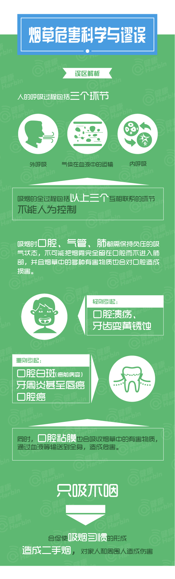 [演界信息圖表]卡通繪-煙草危害科學(xué)與謬論6