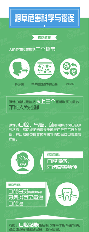 [演界信息圖表]卡通繪-煙草危害科學(xué)與謬論6