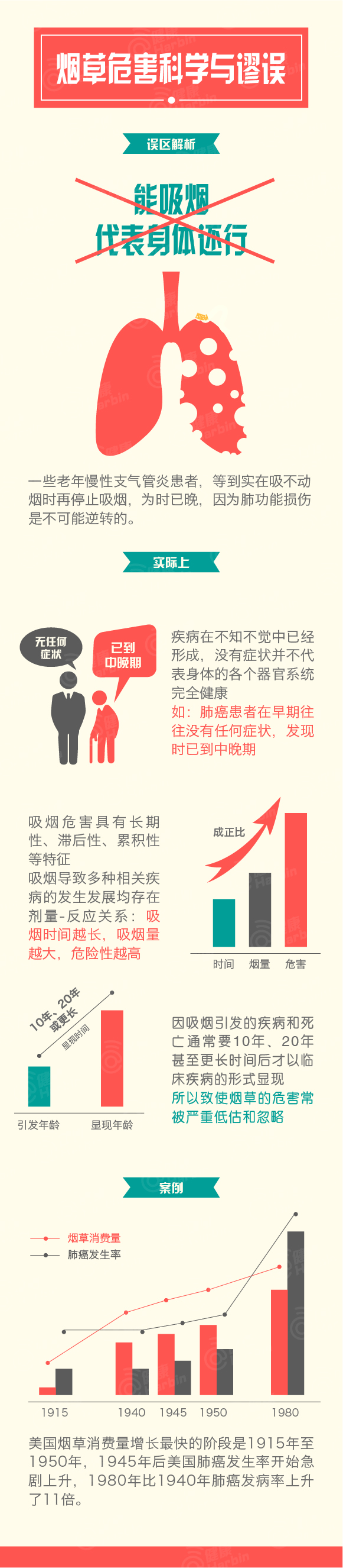 [演界信息圖表]卡通繪-煙草危害科學(xué)與謬論7