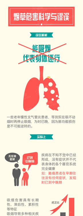 [演界信息圖表]卡通繪-煙草危害科學(xué)與謬論7