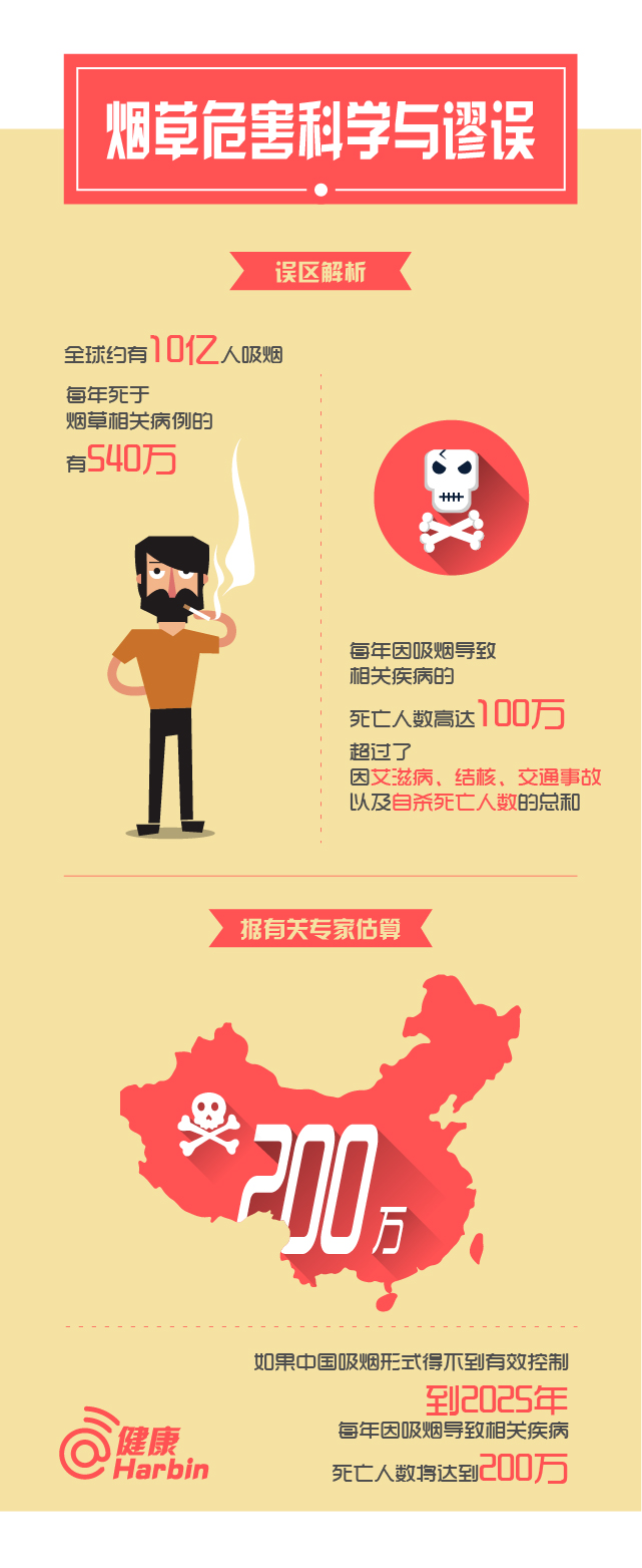 [演界信息圖表]卡通繪-煙草危害科學(xué)與謬論8