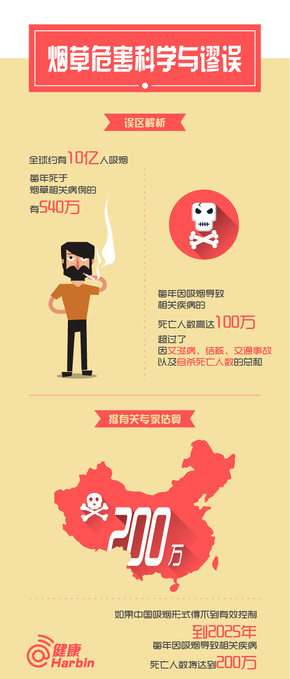 [演界信息圖表]卡通繪-煙草危害科學(xué)與謬論8