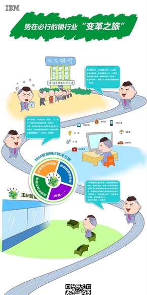 [演界信息圖表]卡通形象-IBM的變革之旅2