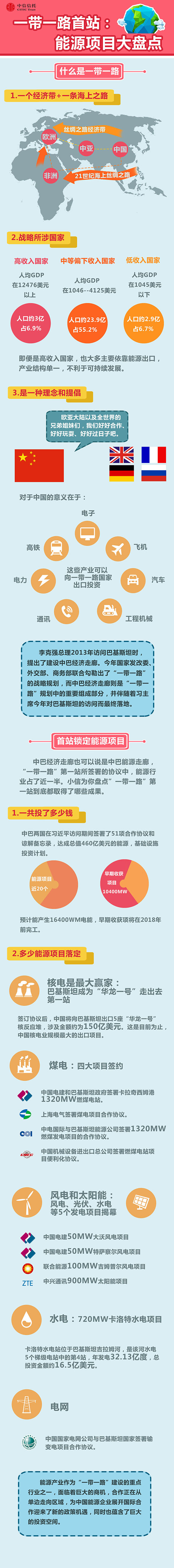 [演界信息圖表]可視化-一路一帶：能源項(xiàng)目大盤點(diǎn)