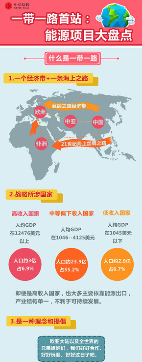 [演界信息圖表]可視化-一路一帶：能源項目大盤點