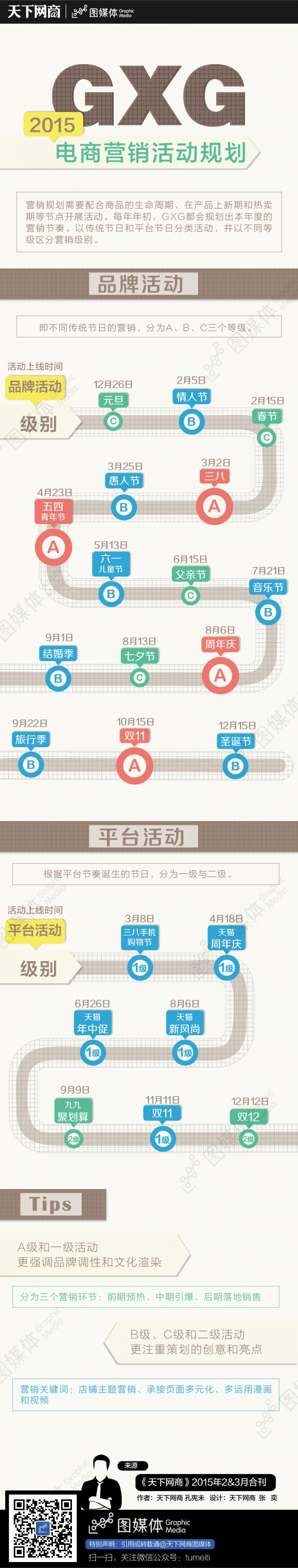 [演界信息圖表]清晰明朗-2015電商銷售活動規劃
