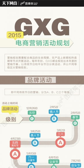 [演界信息圖表]清晰明朗-2015電商銷售活動規(guī)劃