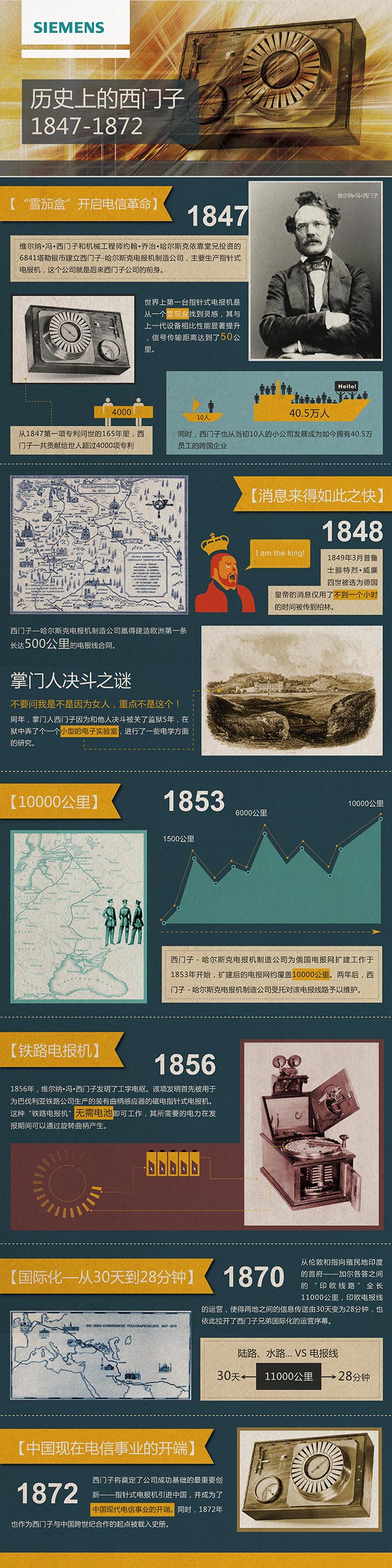 [演界信息圖表]任人物介紹-歷史上的西門子