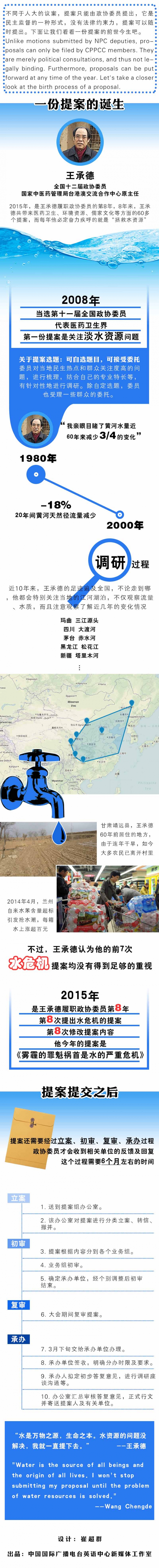 [演界信息圖表]時間軸-兩會提案的誕生