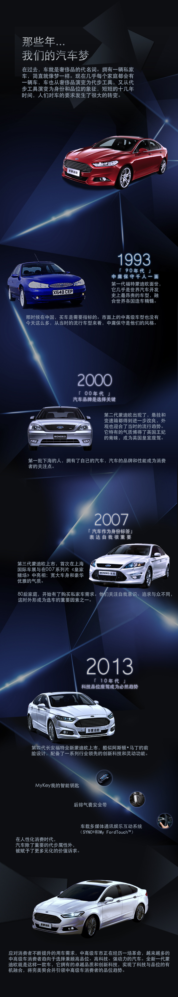 [演界信息圖表]時間軸-那些年，我們的汽車夢