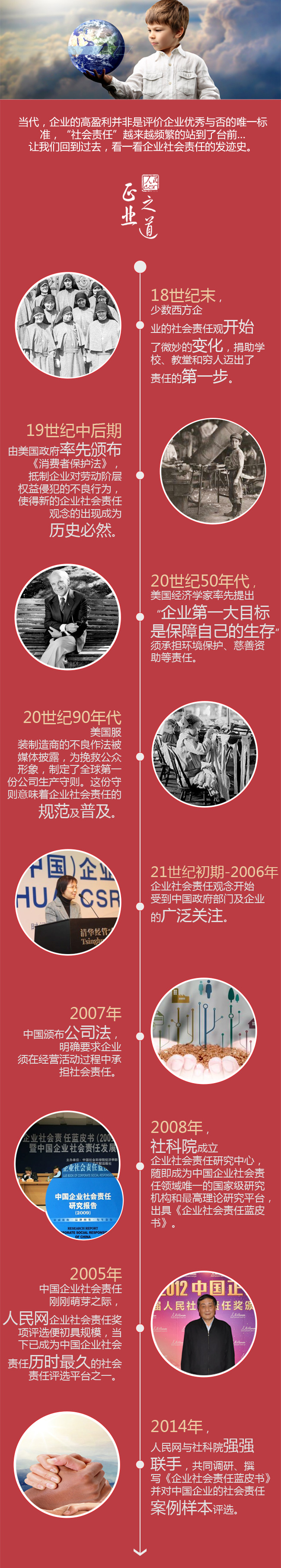 [演界信息圖表]時(shí)間軸-社會(huì)責(zé)任發(fā)展史