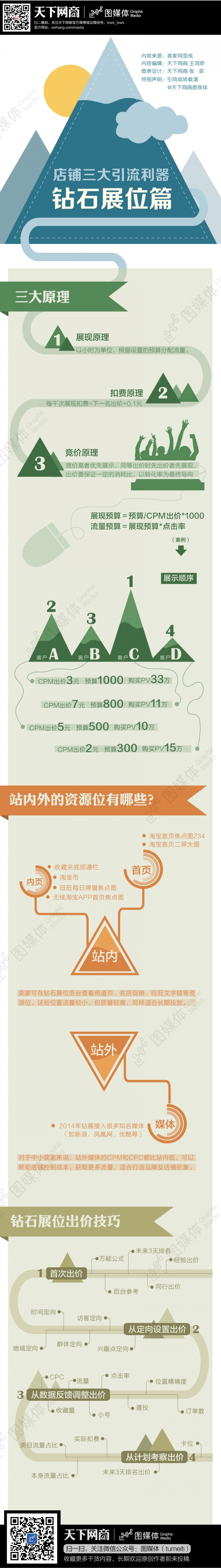 [演界信息圖表]數(shù)據(jù)說明-鉆石展位篇