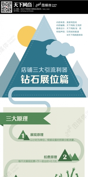 [演界信息圖表]數(shù)據(jù)說明-鉆石展位篇