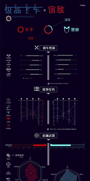 [演界信息图表]专业-极品飞车的宿敌