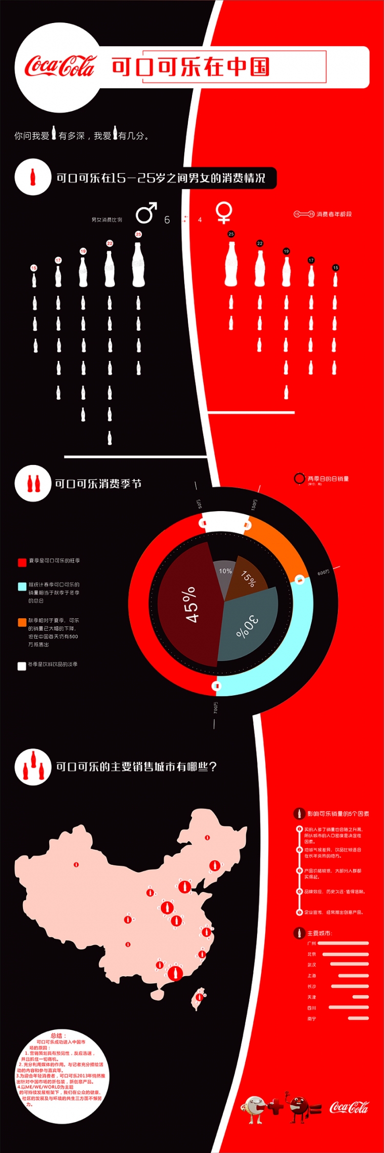 [演界信息圖表]對比分析-可口可樂在中國