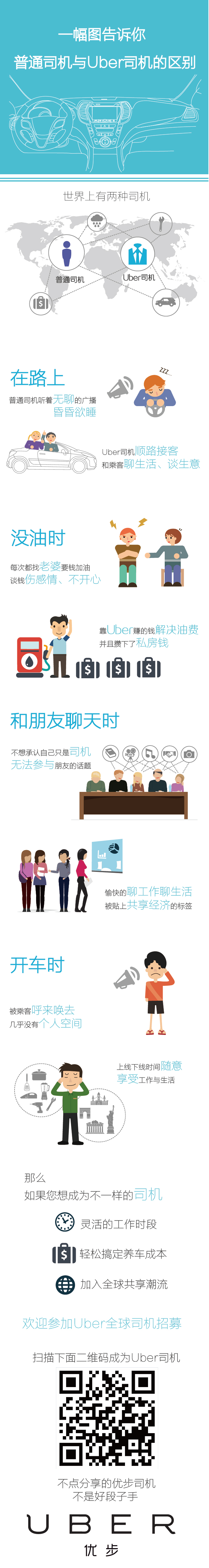 [演界信息圖表]對(duì)比分析-普通司機(jī)與UBER司機(jī)的區(qū)別