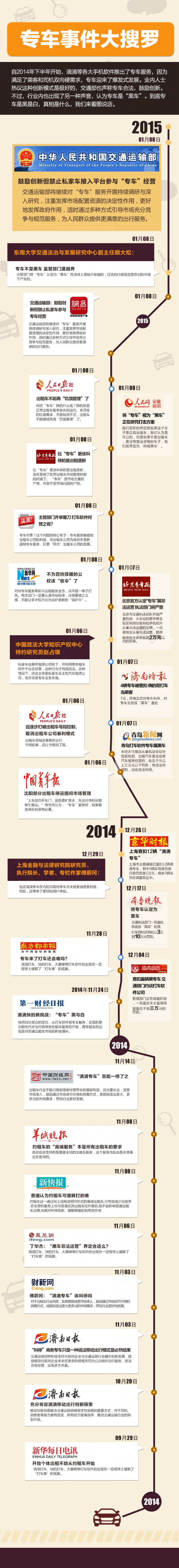 [演界信息圖表]舉例分析-2015年專車事件大搜羅