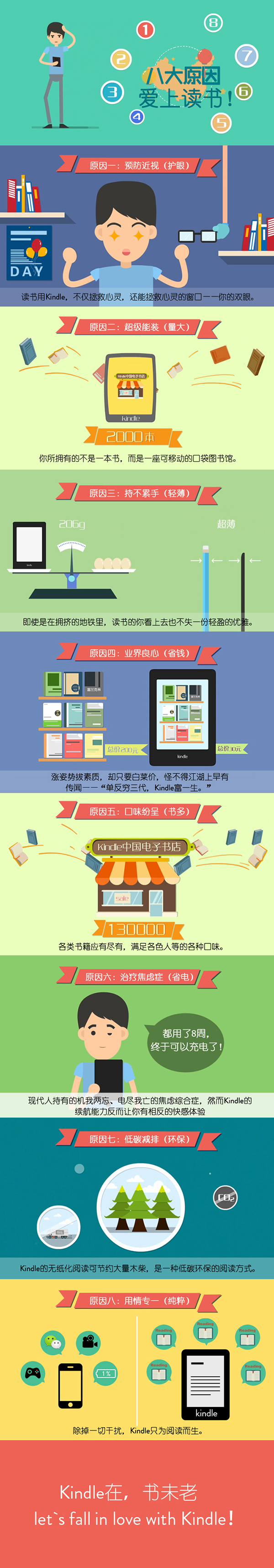 [演界信息圖表]舉例分析-八大原因愛上讀書