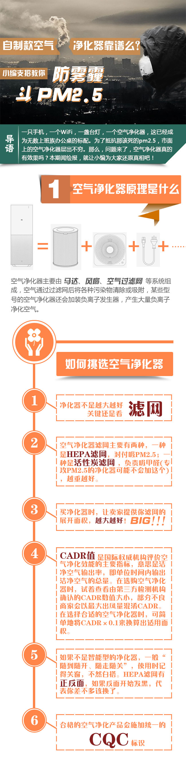 [演界信息圖表]舉例說明-關于空氣凈化器