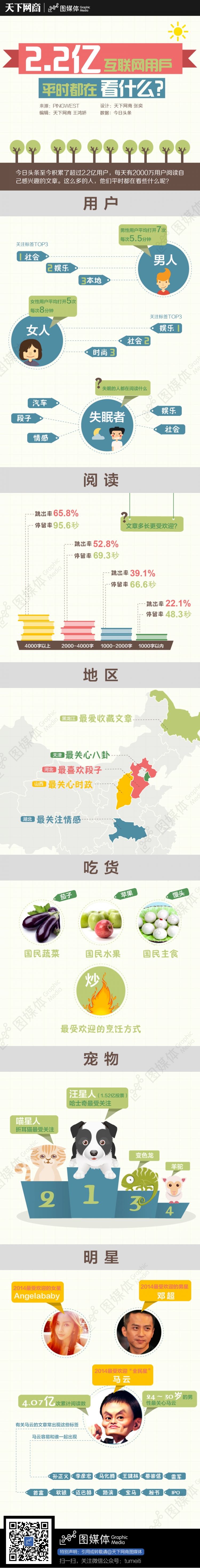 [演界信息圖表]舉例說明-互聯(lián)網(wǎng)用戶都在看什么