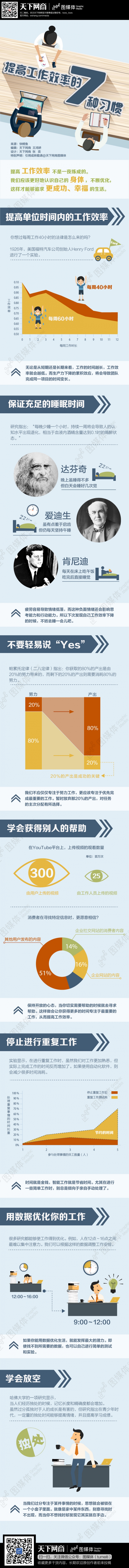 [演界信息圖表]舉例說明-提高工作效率的七種習(xí)慣