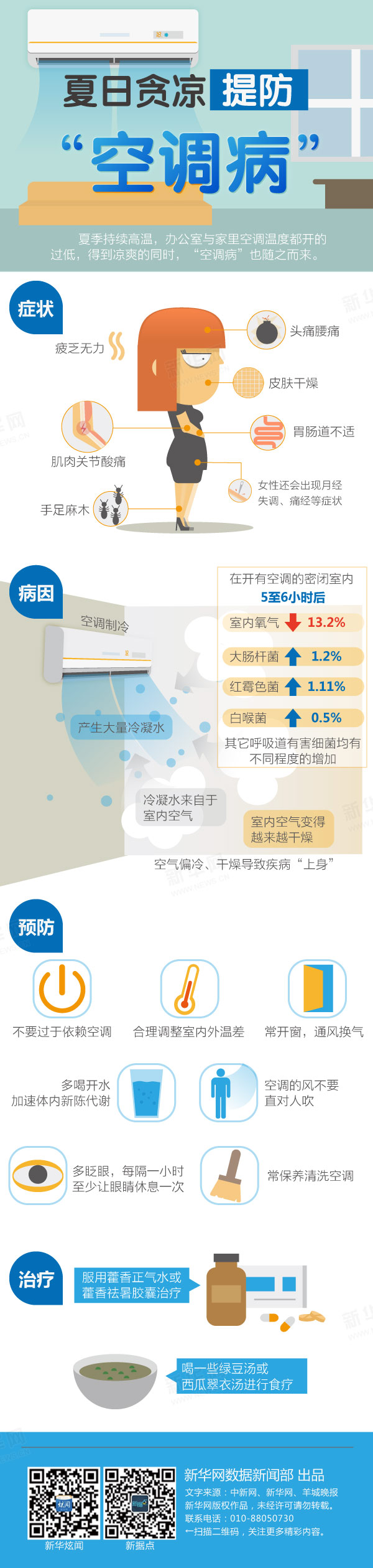 【演界網(wǎng)信息圖表】藍色風(fēng)格-夏日貪涼小心空調(diào)病