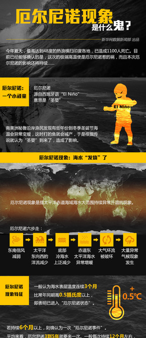 【演界網(wǎng)信息圖表】暗灰風(fēng)格-厄爾尼若是個(gè)什么鬼？