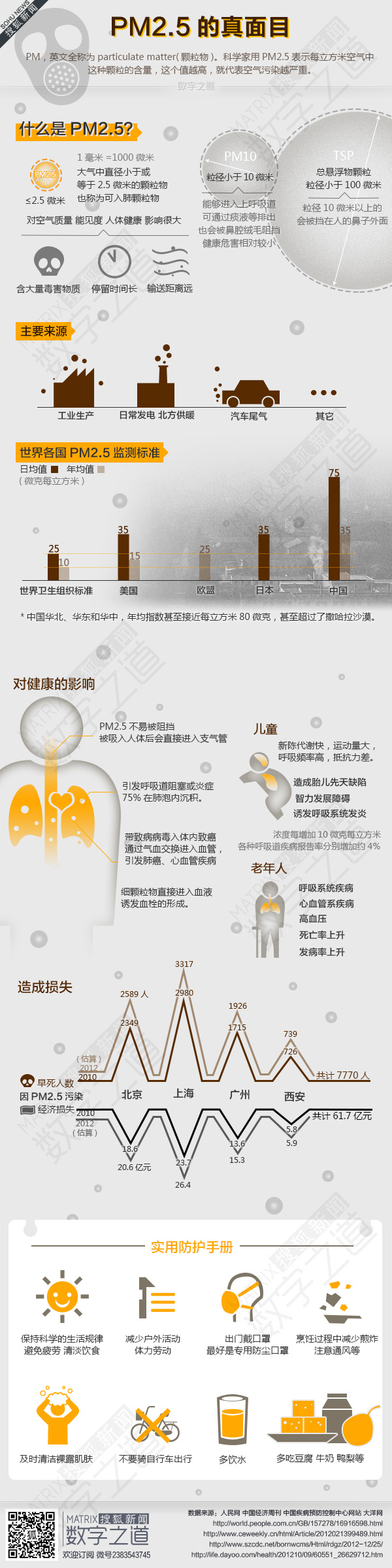 【演界網(wǎng)信息圖表】扁平化風(fēng)格-PM2.5的真面目