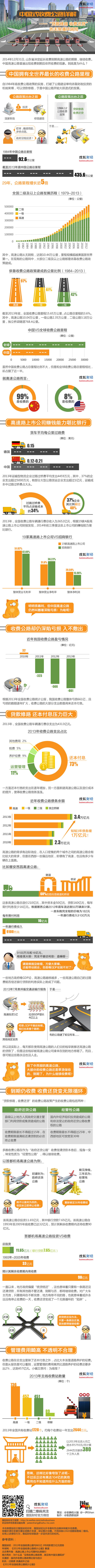 【演界網(wǎng)信息圖表】 白色風(fēng)格-中國式收費(fèi)公路詳解