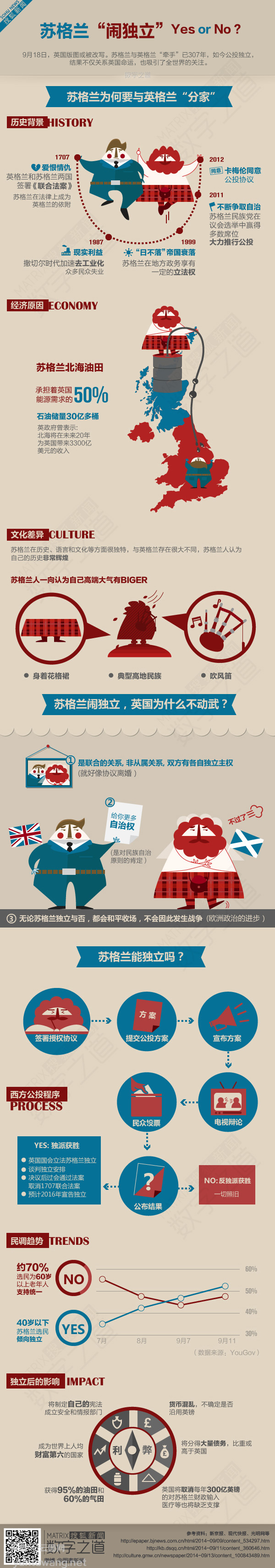【演界網(wǎng)信息圖表】淡色風(fēng)格-蘇格蘭鬧獨立？