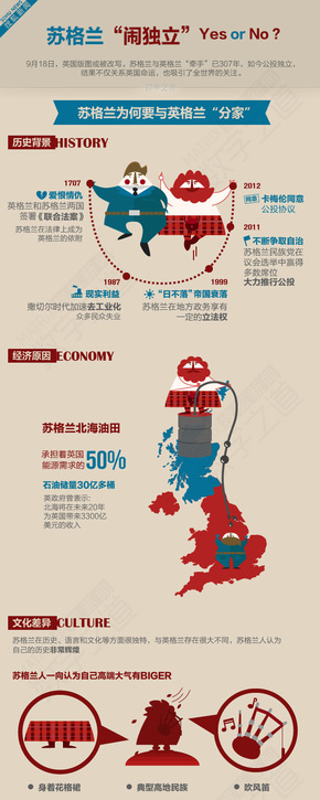 【演界網信息圖表】淡色風格-蘇格蘭鬧獨立？