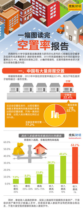【演界網(wǎng)信息圖表】 紅色風(fēng)格-房屋空置率