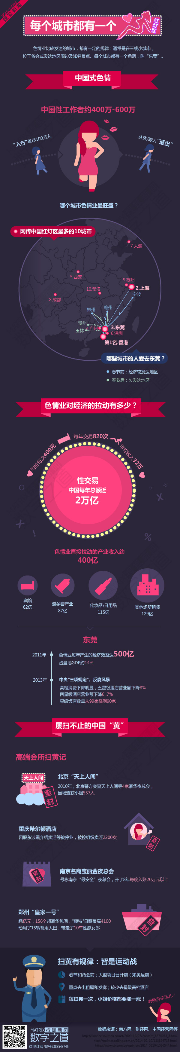 【演界網(wǎng)信息圖表】暗色粉色風(fēng)格-每個(gè)城市都有一個(gè)紅燈區(qū)